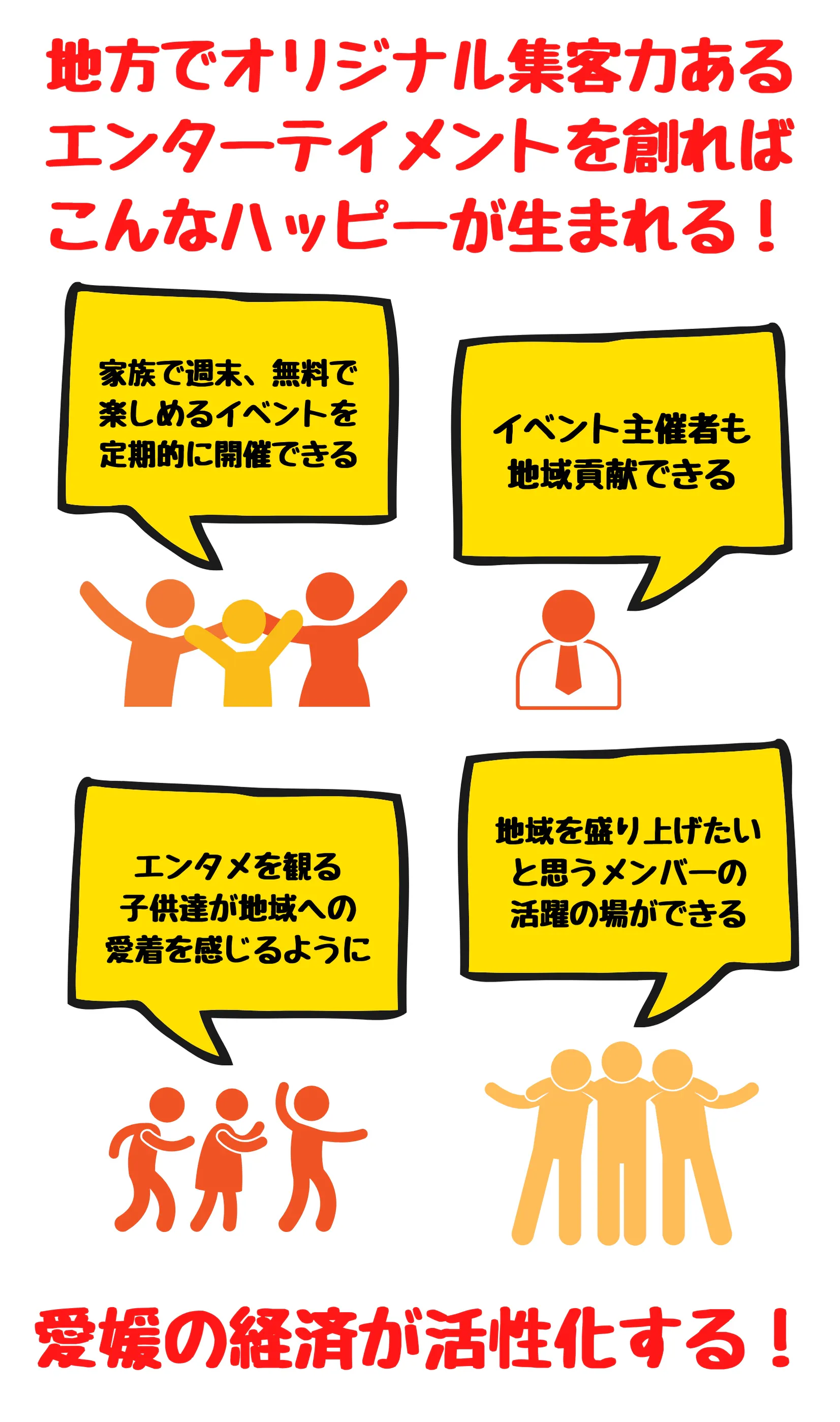 愛媛の経済が活性化する仕組み