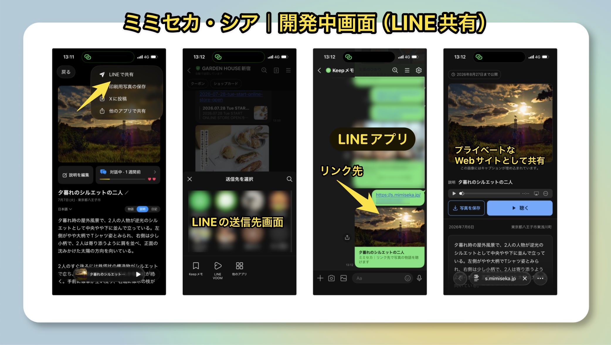 「ミミセカ・シア」アプリの開発中画面を示すスクリーンショット4枚が横並びに並んでいる。左からLINE共有メニュー、LINEの送信先選択画面、LINEアプリのチャット画面、プライベートなWebサイトとして共有された画面の順に並び、写真をLINEで共有する一連の操作フローを説明している。
