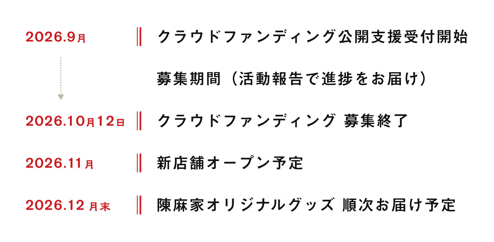9月：クラウドファンディング公開支援受付開始 募集期間（活動報告で進捗をお届け） 10月12日：クラウドファンディング 募集終了 11月：新店舗オープン予定 12月末：陳麻家オリジナルグッズ 順次お届け予定