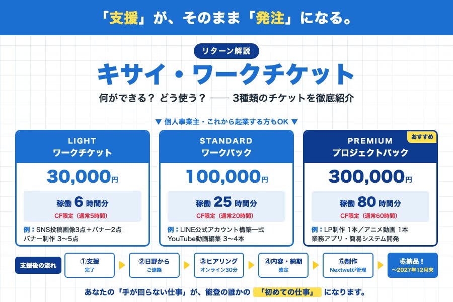 キサイワークスのチケット詳細