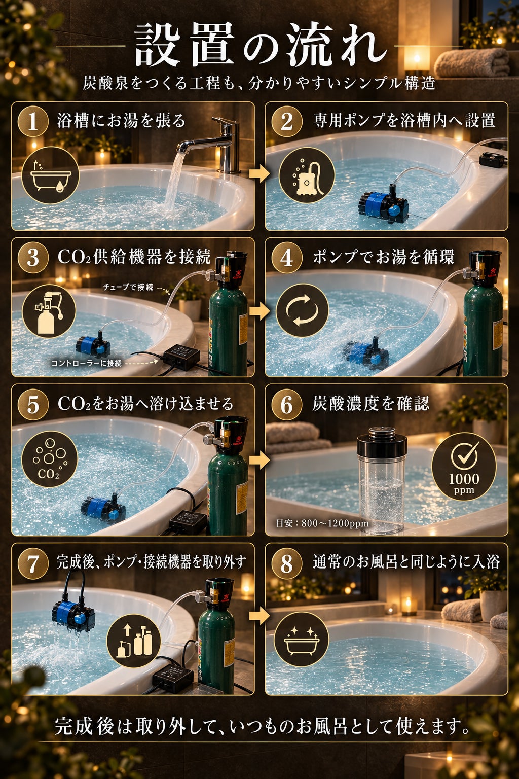 頑張った自分に最高のご褒美を。自宅で楽しむ炭酸泉を実現したい