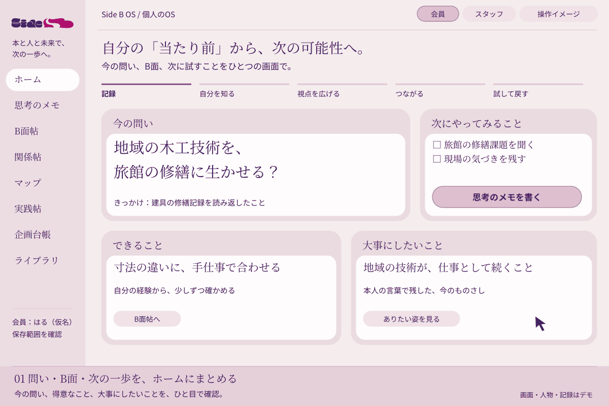 Side B OS 操作イメージ（開発中）