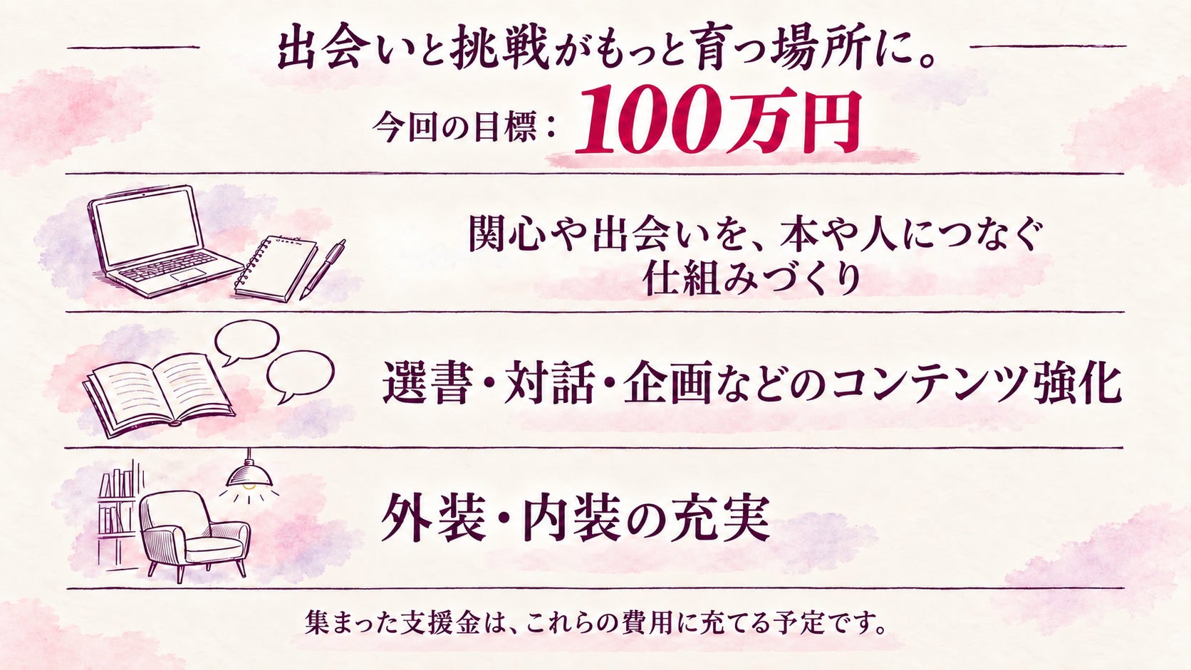 100万円で、みんなと育てるSide Bへ。