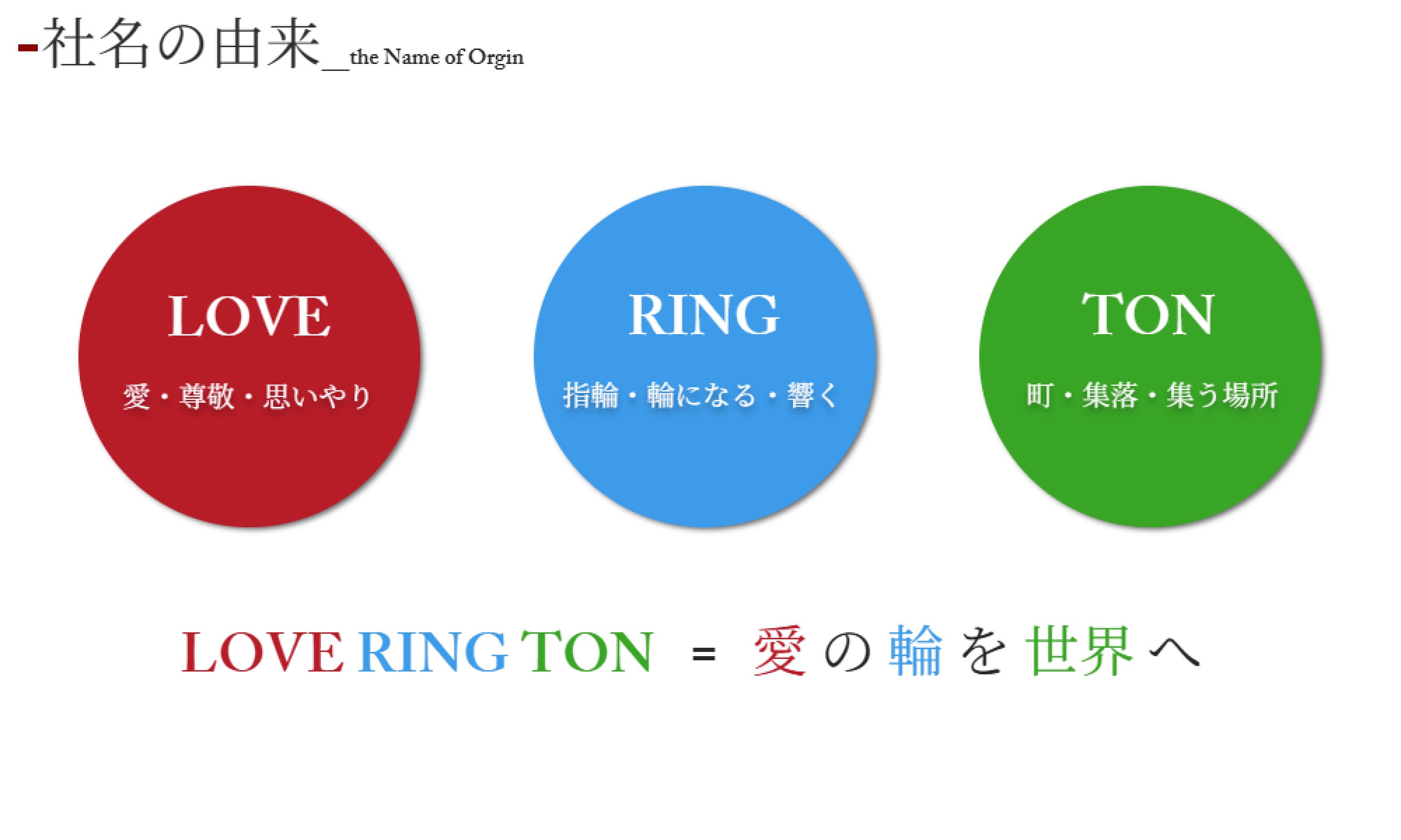 ラブリントンの社名の由来