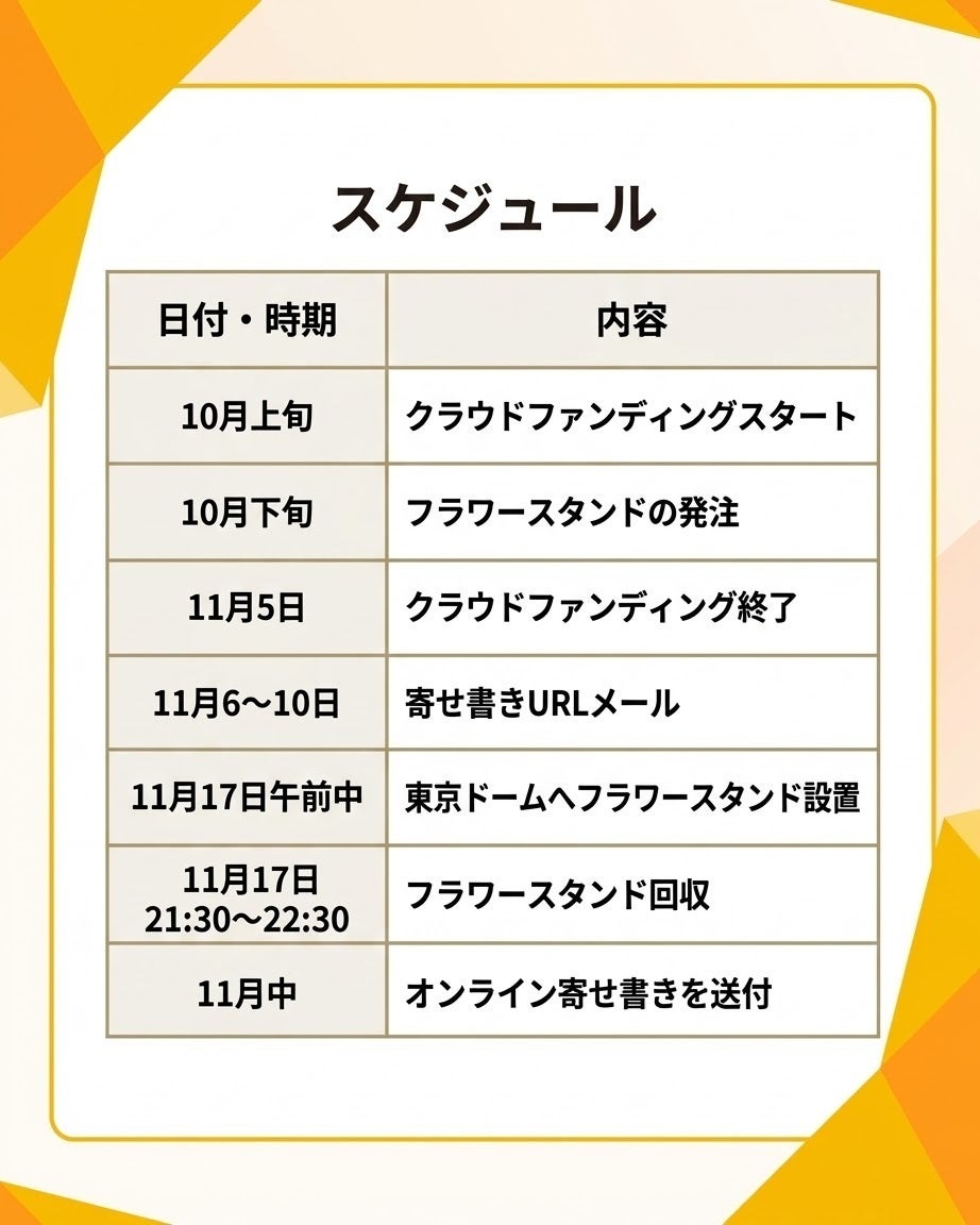 ・10月上旬　クラウドファンディングスタート    ・10月下旬　HANA GARDEN TOKYO様へフラワースタンドの発注    ・11月5日　クラウドファンディング終了    ・11月6〜10日　寄せ書きURLをメール    ・11月17日午前中　東京ドームへフラワースタンド設置(HANA GARDEN TOKYO様)    ・11月17日21:30〜22:30 フラワースタンド回収(HANA GARDEN TOKYO様)    ・11月中　寄せ書きを送付