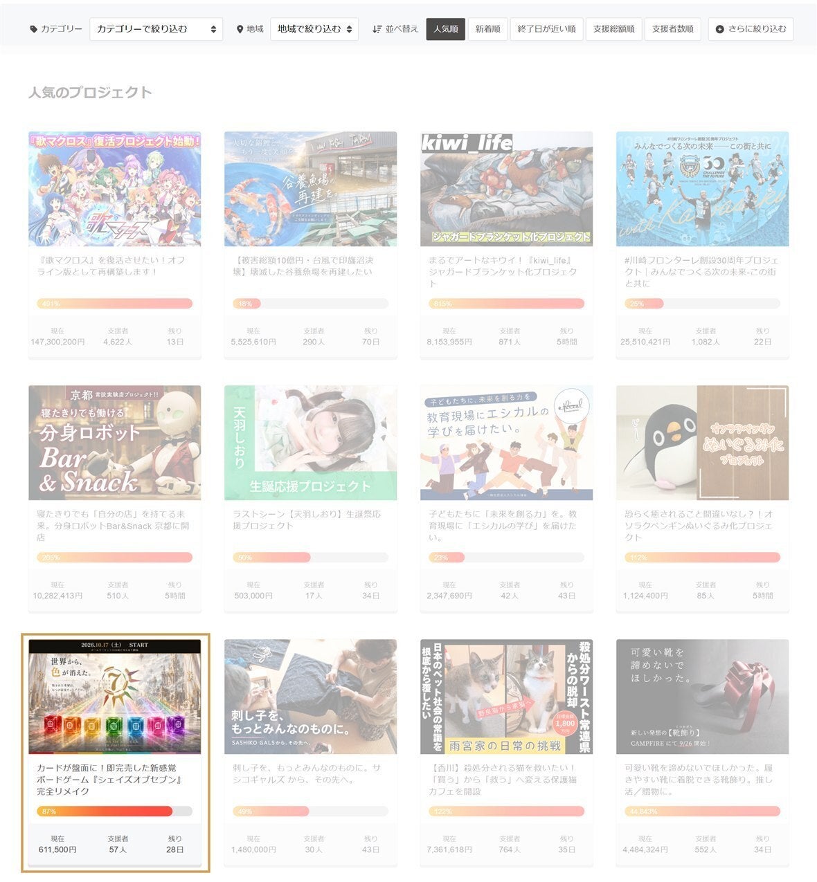 CAMPFIREの人気のプロジェクト一覧。9番目に本プロジェクトが表示されている
