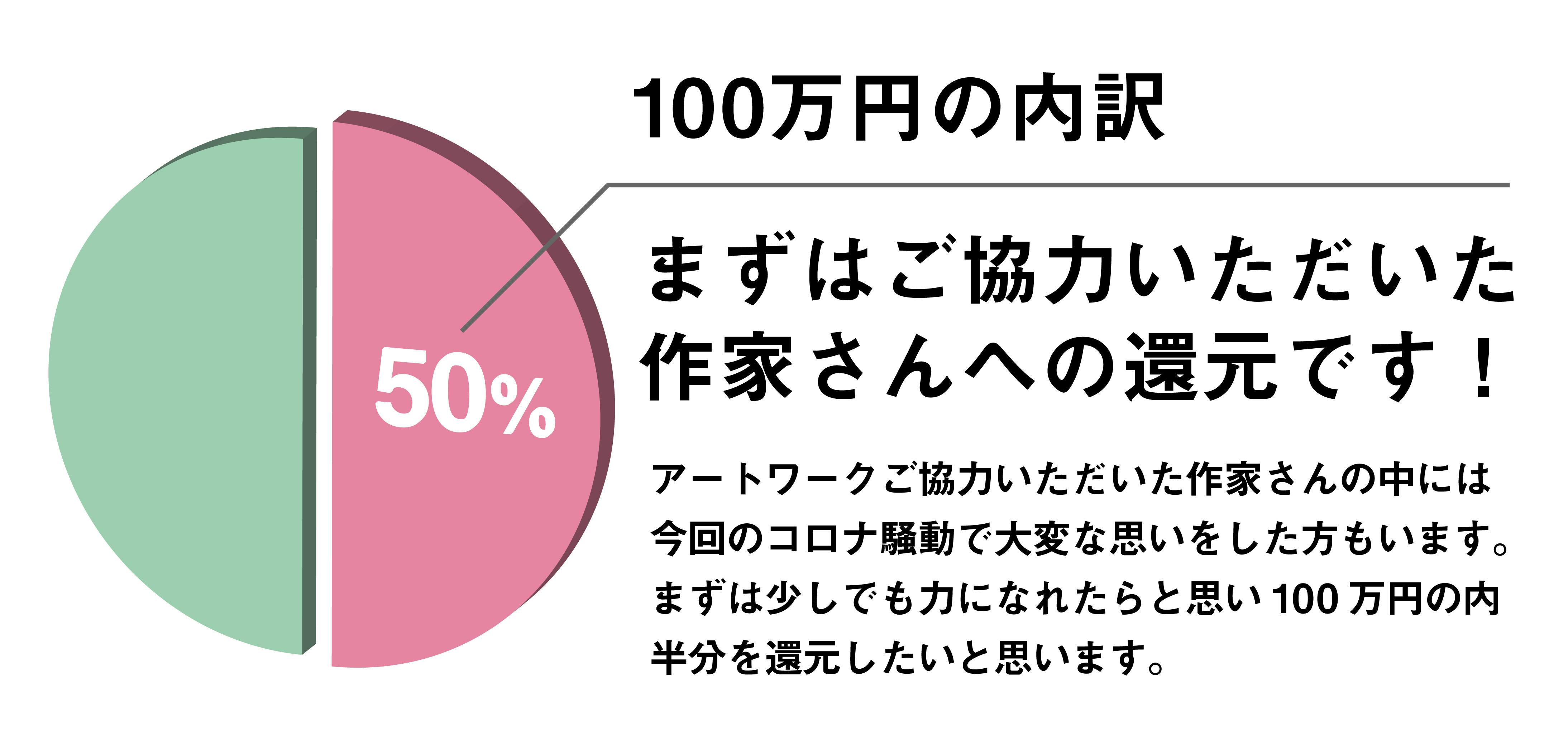 アート 人 場所を繋ぐアートプラットフォームをリリースして地域を活性化したい Campfire キャンプファイヤー アート 人 場所を繋ぐアートプラットフォームをリリースして地域を活性化したい Campfire キャンプファイヤー