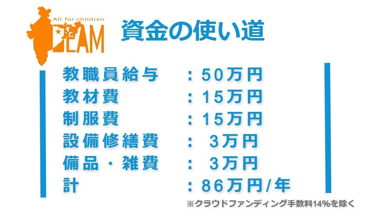 〈内訳〉 ※クラウドファンディング手数料14%を除く教職員給与:50万円教材費 :15万円 制服費 :15万円 設備修繕費: 3万円 備品・雑費: 3万円 計 :86万円/年