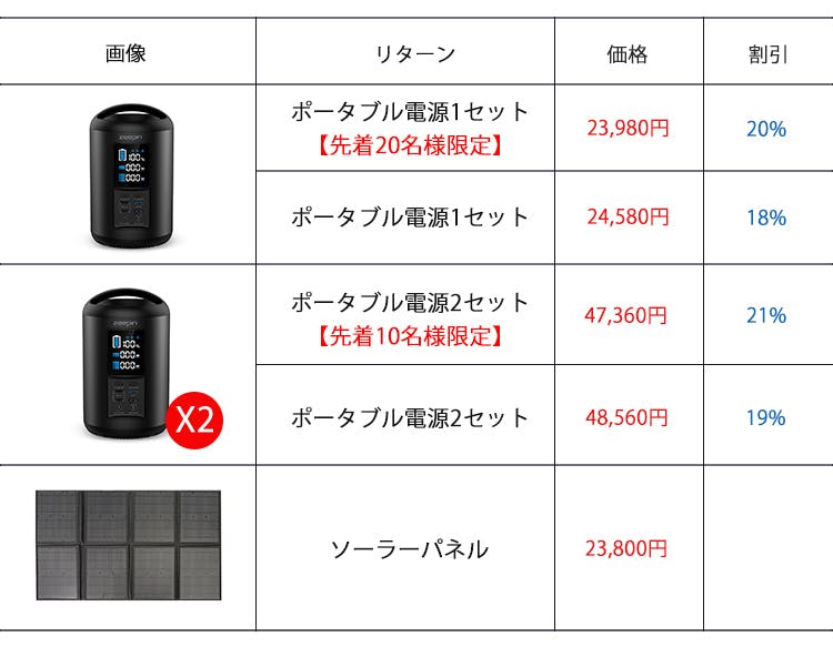 アウトドアなどに大活躍！大容量60900mAh「ZEEPIN ポータブル電源