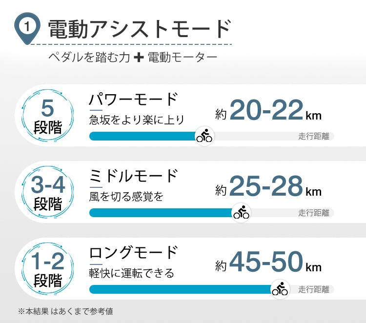 電源切れても楽々走行！折りたたみ式電動アシスト自転車