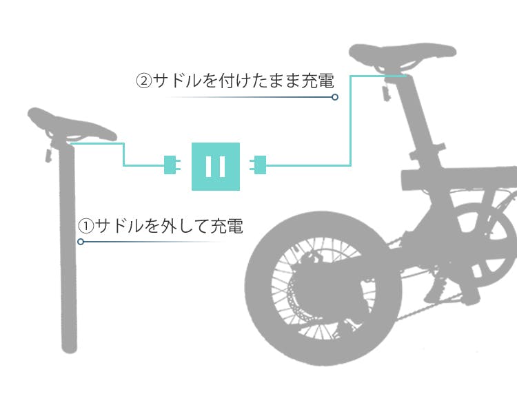 電源切れても楽々走行！折りたたみ式電動アシスト自転車『NaiciSports』 - CAMPFIRE (キャンプファイヤー)