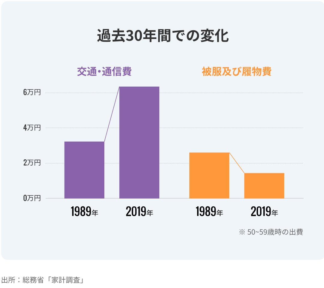 人生100年の計 費用編」 CAMPFIREコミュニティ