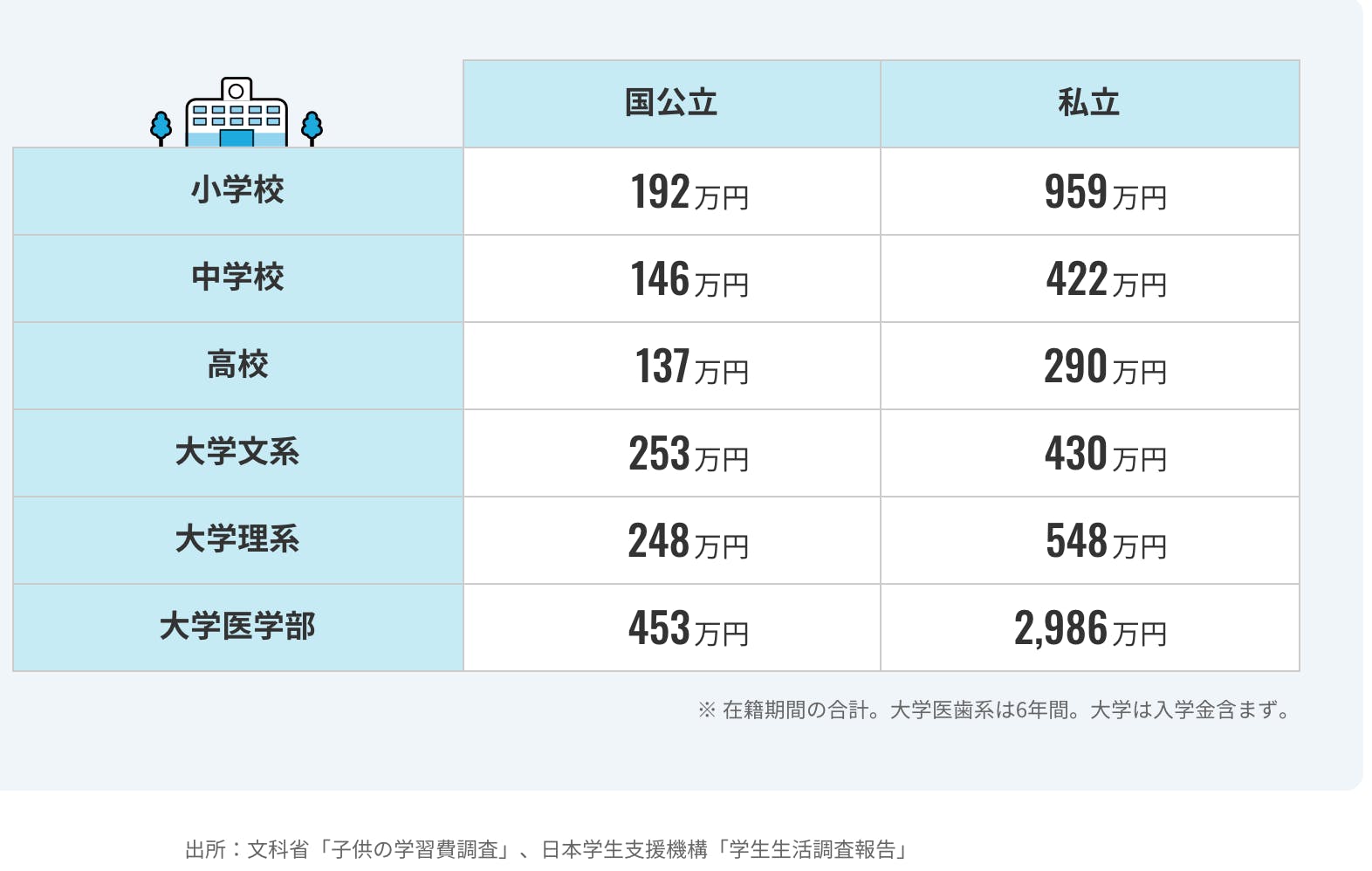 人生100年の計 費用編」 CAMPFIREコミュニティ