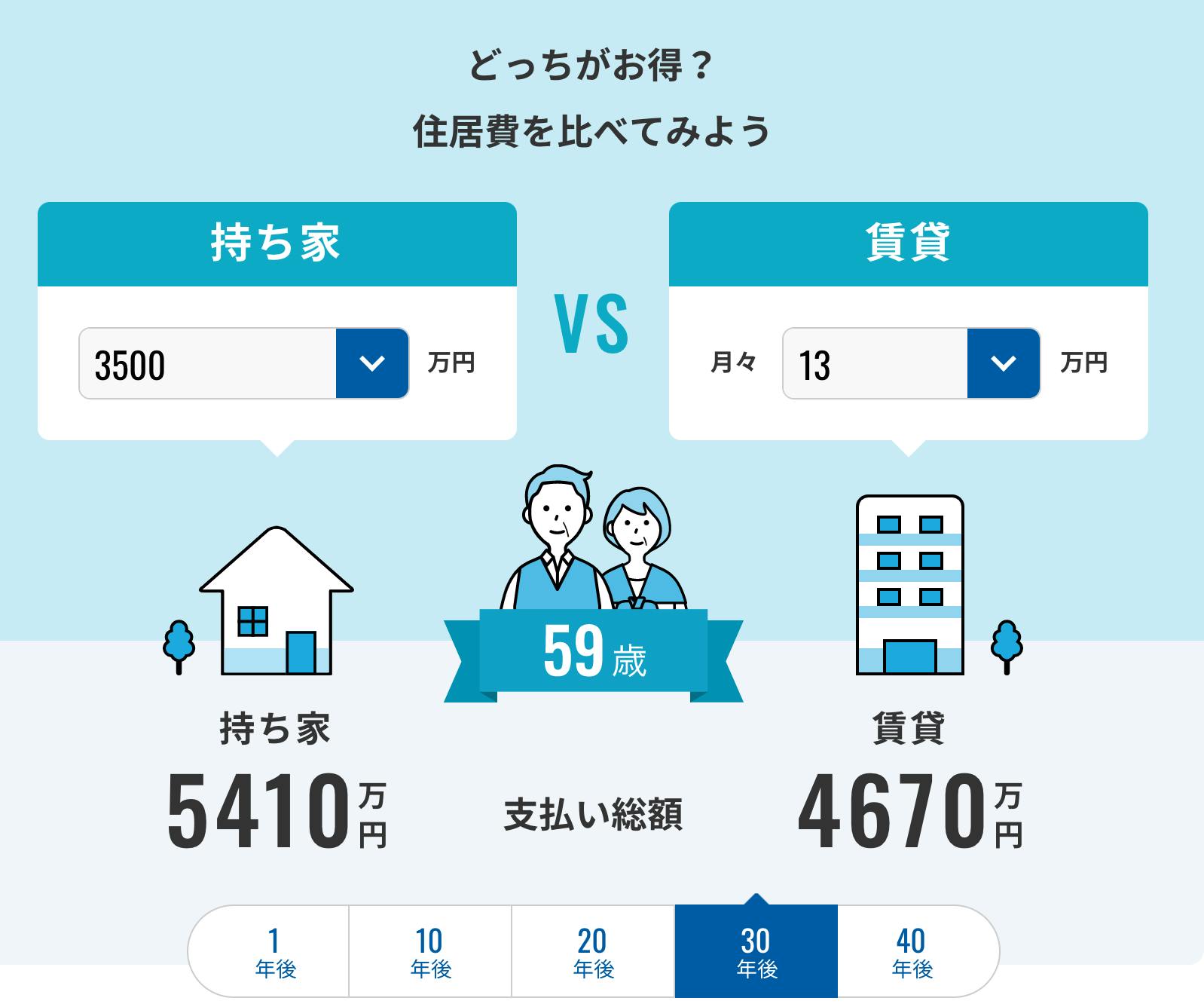 ある男の生活費 人生100年の計 費用編」 CAMPFIREコミュニティ