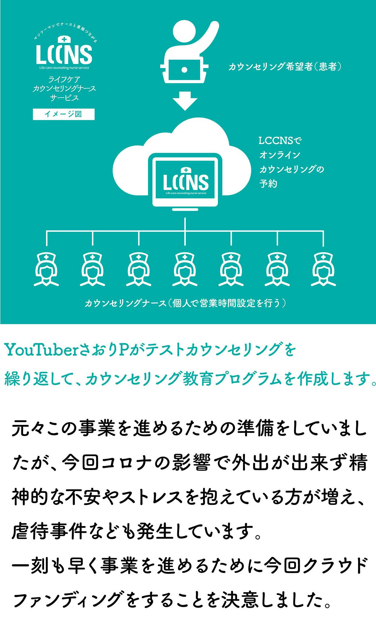 カウンセリングナース」を世の中に定着させたい！ - CAMPFIRE