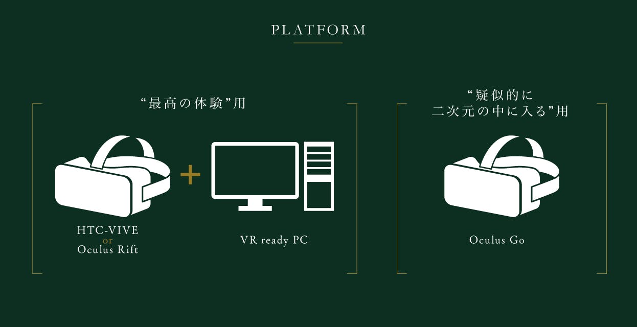 二次元の中に入る！VRアニメーション『狼と香辛料』製作プロジェクト