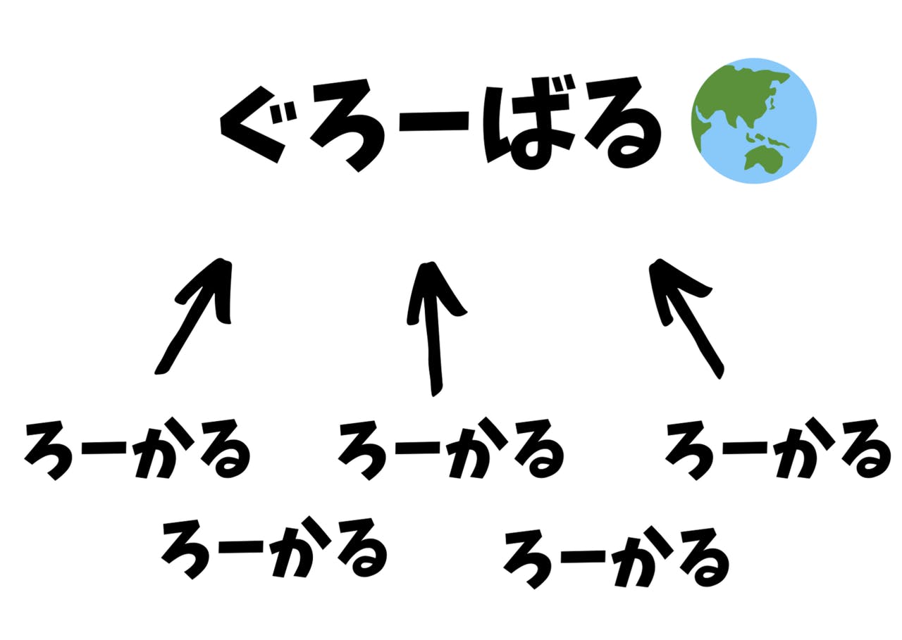 グローバル