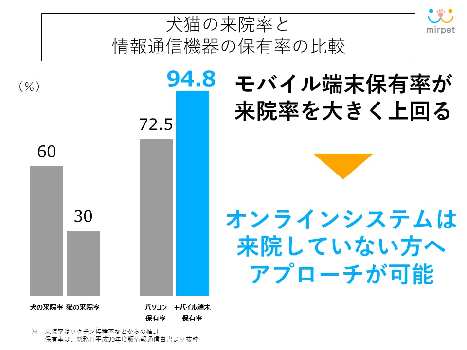 医療機器・用品年鑑 2021年版 市場分析編 アールアンドディ - 本