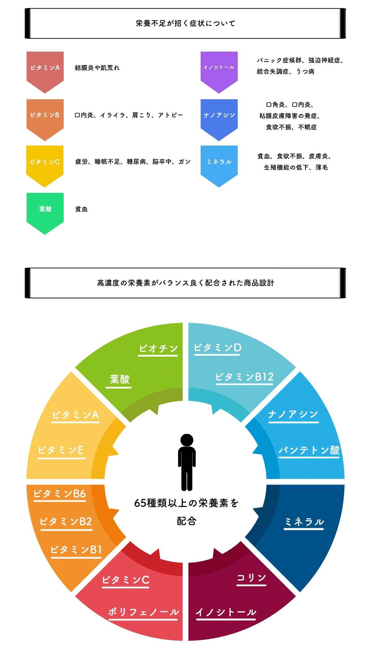 オンライン栄養指導がセットになった男性向けサプリメントを販売したい Campfire キャンプファイヤー オンライン栄養指導がセットになった男性向けサプリメントを販売したい Campfire キャンプファイヤー