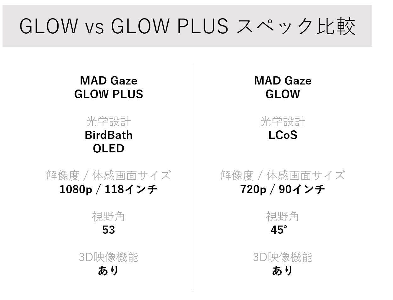 mad gaze glow plus黒 (アダプタ無し) pequenoprincipe.com.br