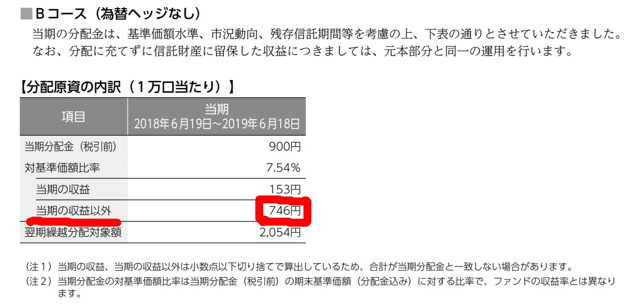 Q50．「ニッセイワールドスポーツファンドメダリスト」「大和