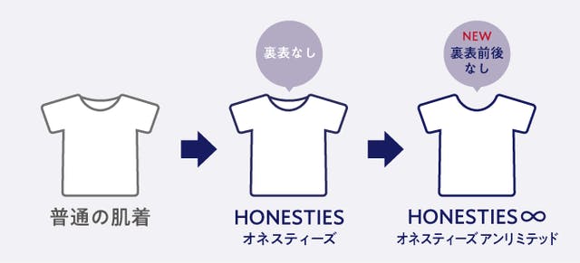 世界初 裏表も前後もない肌着でストレスフリー 泉州繊維 職人技で夢のような着心地 Campfire キャンプファイヤー 世界初 裏表も前後もない肌着でストレスフリー 泉州繊維 職人技で夢のような着心地 Campfire キャンプファイヤー