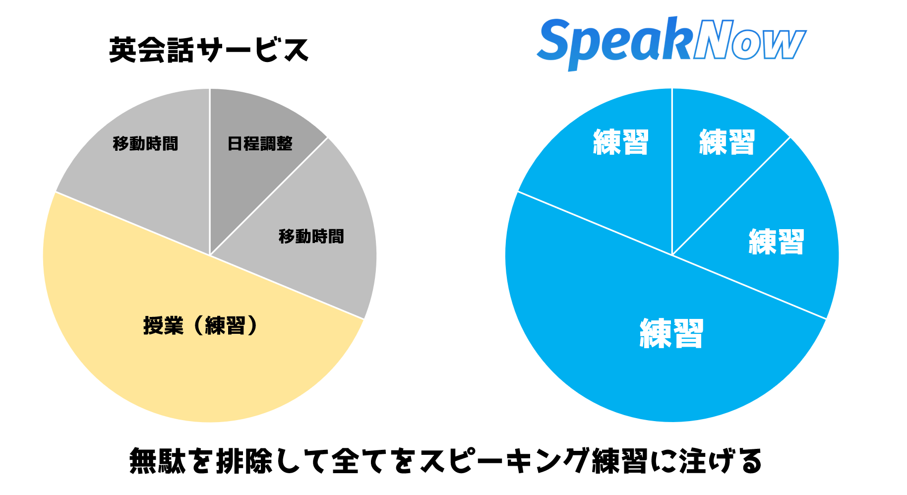 日本の英語教育で喋れるようにならなかった人達を私たちが救います Campfire キャンプファイヤー 日本の英語教育で喋れるようにならなかった人達を私たちが救います Campfire キャンプファイヤー