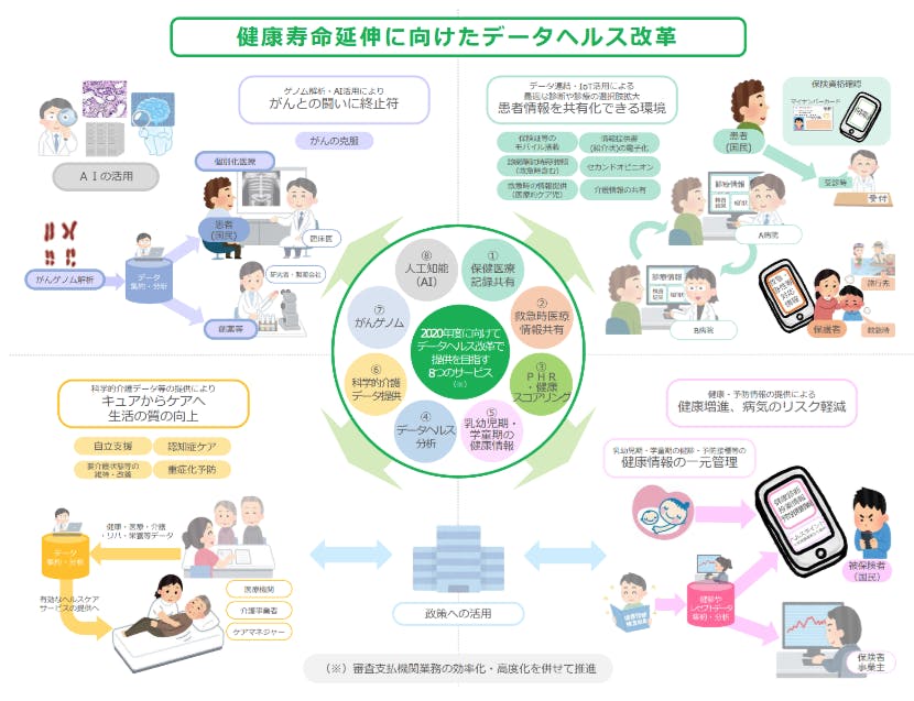 これからの健康リスク と向き合うための 遺伝子検査キット 薬の相談