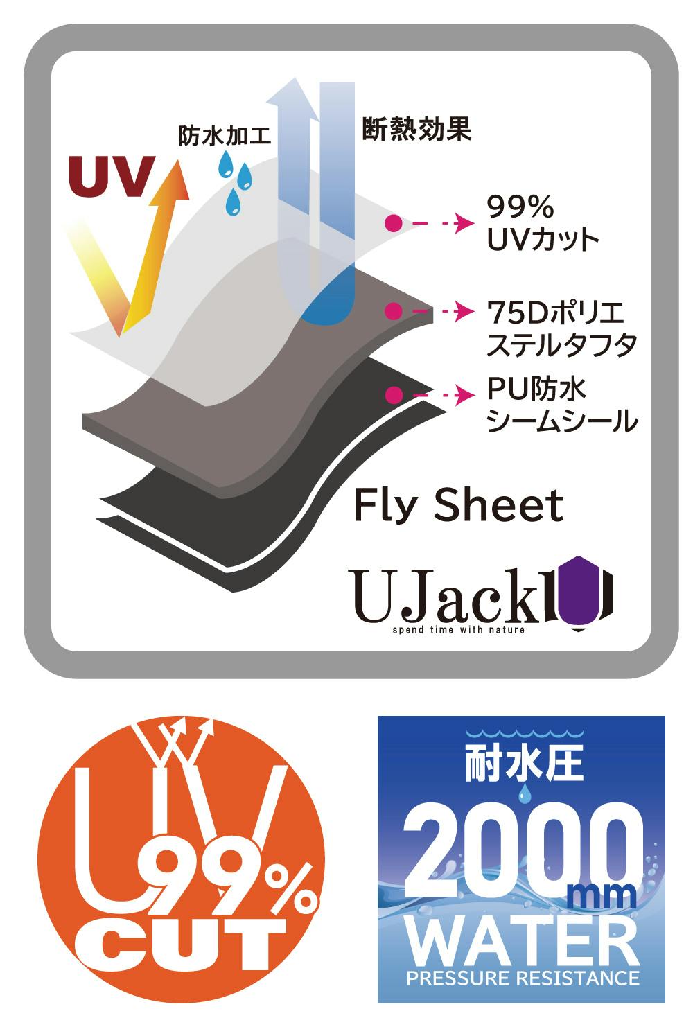 UJack(ユージャック) Bellows ベローズテント専用オプション インナーマット - 3