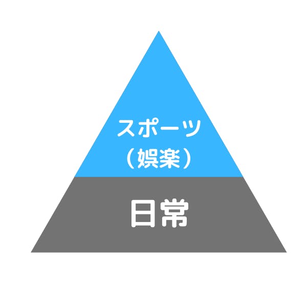 日常とスポーツ