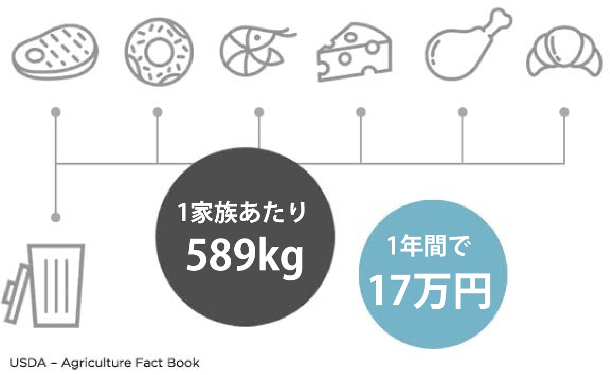 オランダ発 次世代型真空パック機「Vacuvita（バキュビータ