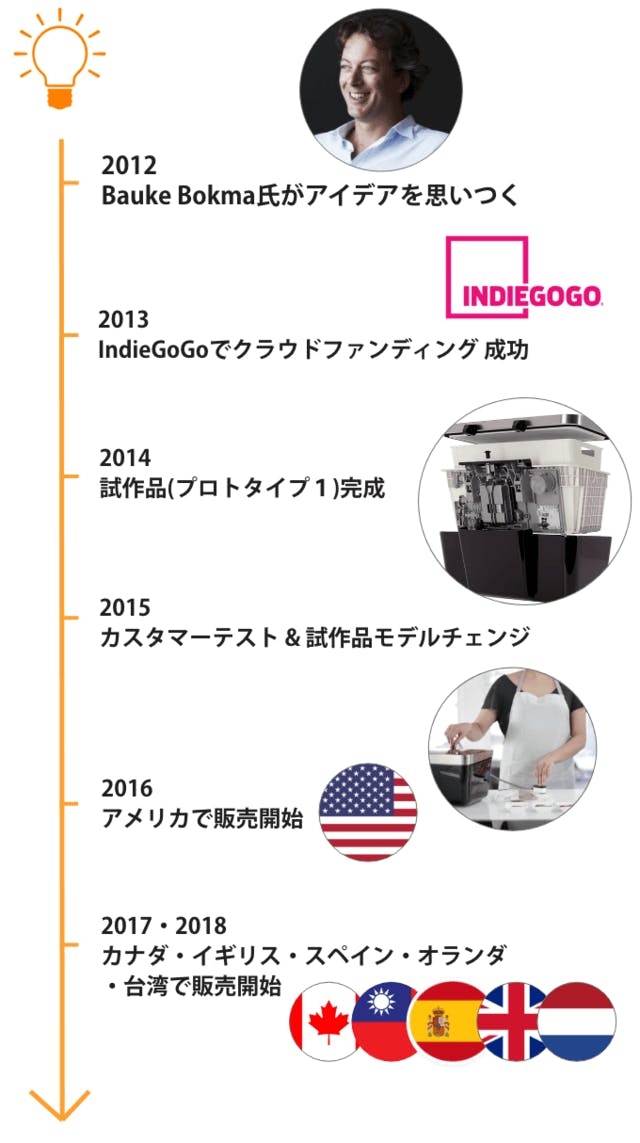 オランダ発 次世代型真空パック機「Vacuvita（バキュビータ