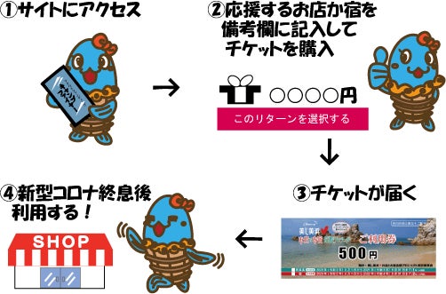 福井県 美し美浜 お店とお宿応援プロジェクト Campfire キャンプファイヤー