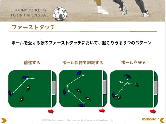 世界で通じるサッカー選手になるための自主練ラボ エコノメソッドコーチによる Campfire キャンプファイヤー