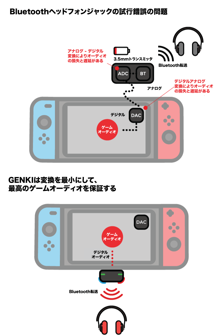 Genki Nintendo Switch でワイヤレスヘッドホンが使える Campfire キャンプファイヤー