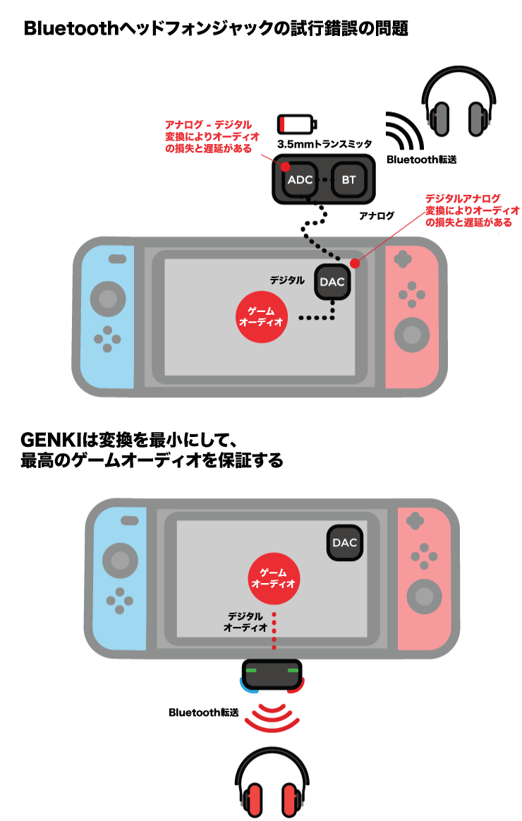 Genki Nintendo Switch でワイヤレスヘッドホンが使える Campfire キャンプファイヤー Genki Nintendo Switch でワイヤレスヘッドホンが使える Campfire キャンプファイヤー