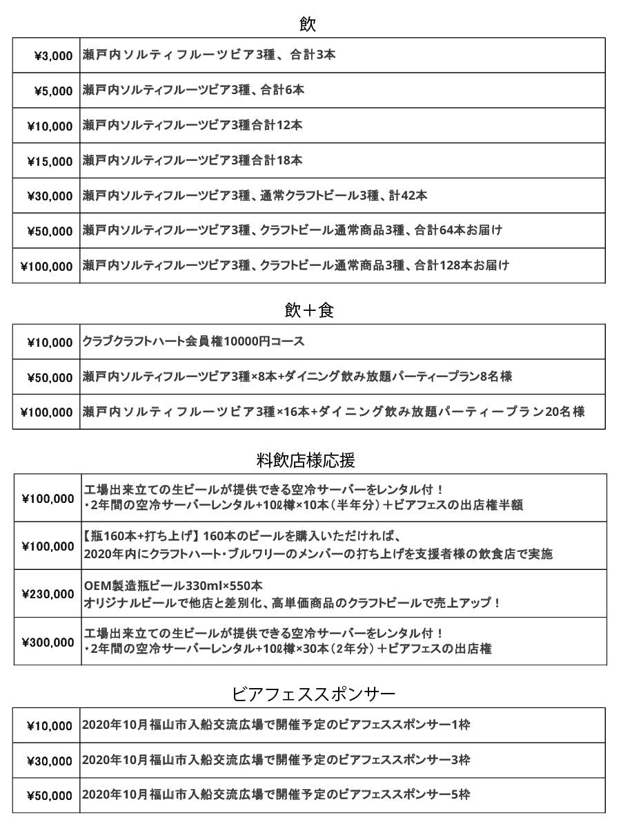 瀬戸内果実を使ったフルーツビールで瀬戸内の食と観光を元気に Campfire キャンプファイヤー