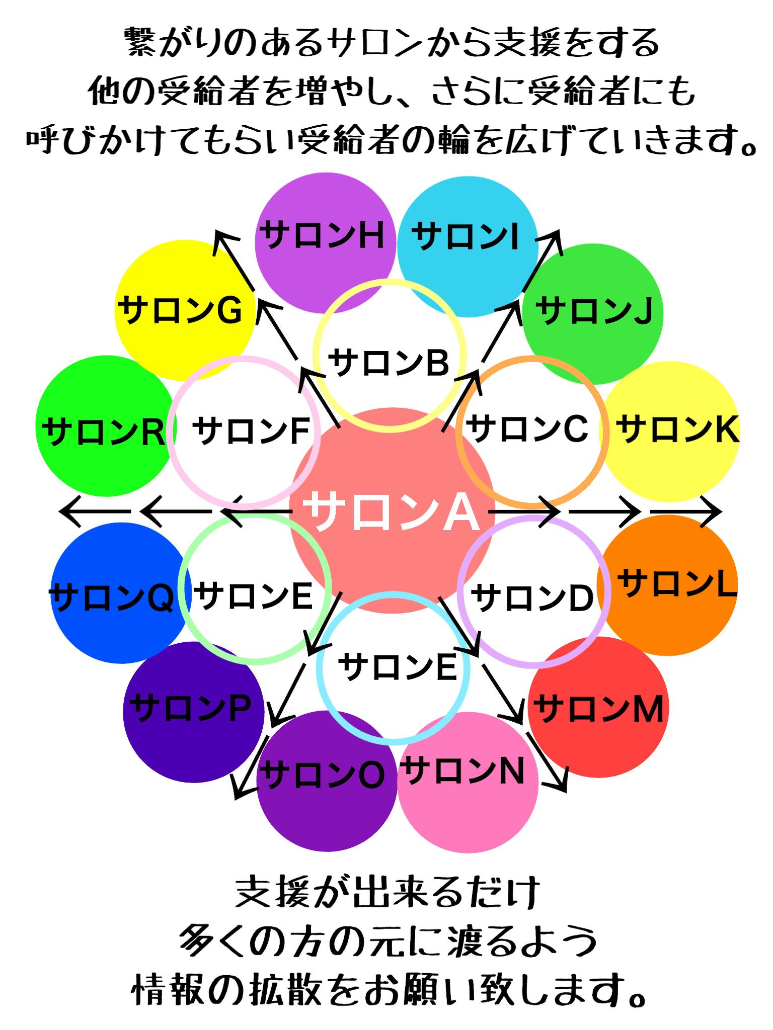 表参道 日本一の美容発信地区の 未来を担う美容師 を守りたい Campfire キャンプファイヤー