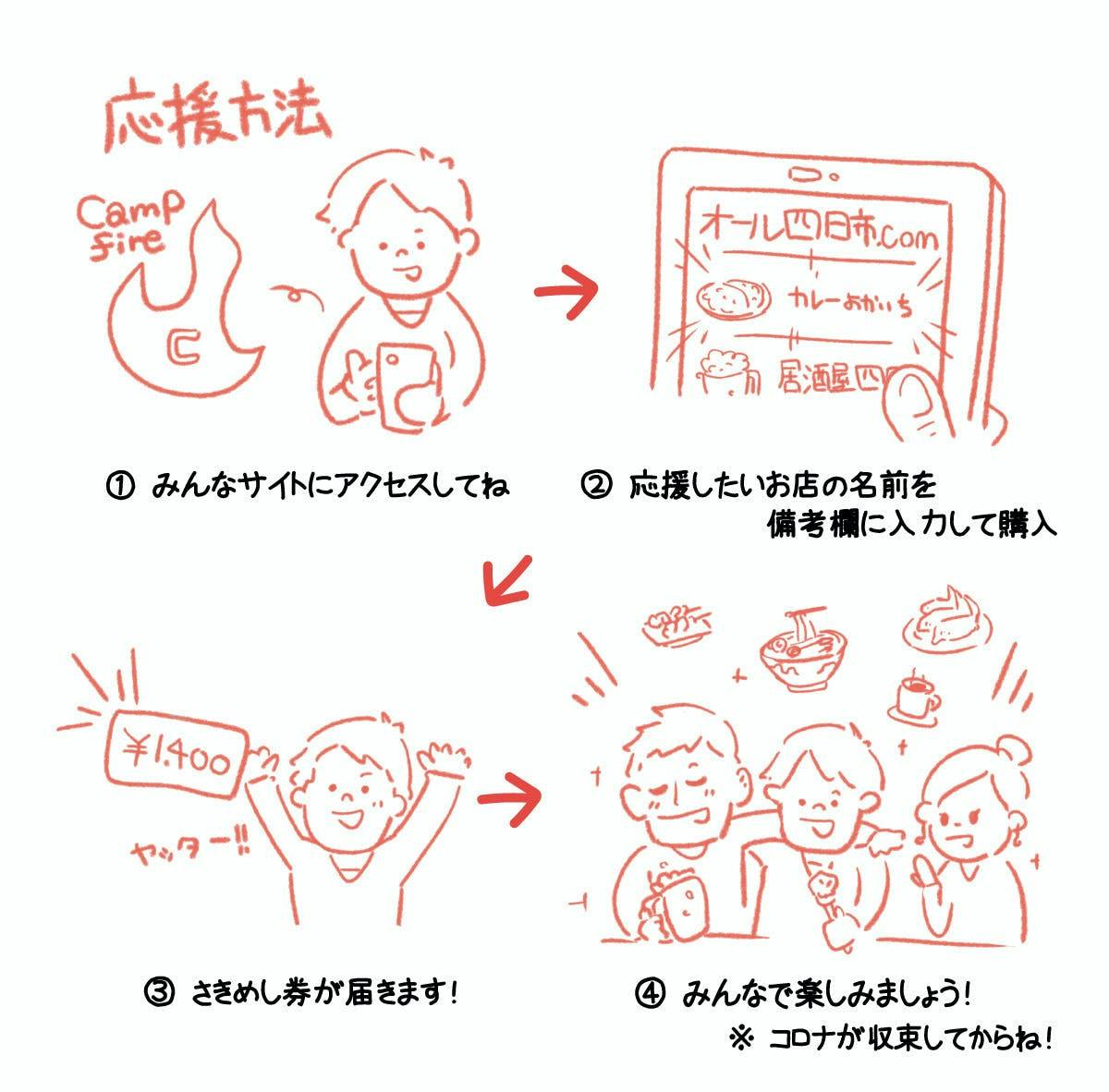 オール四日市 飲食店応援 さきめし券 プロジェクト Campfire キャンプファイヤー オール四日市 飲食店応援 さきめし券 プロジェクト Campfire キャンプファイヤー