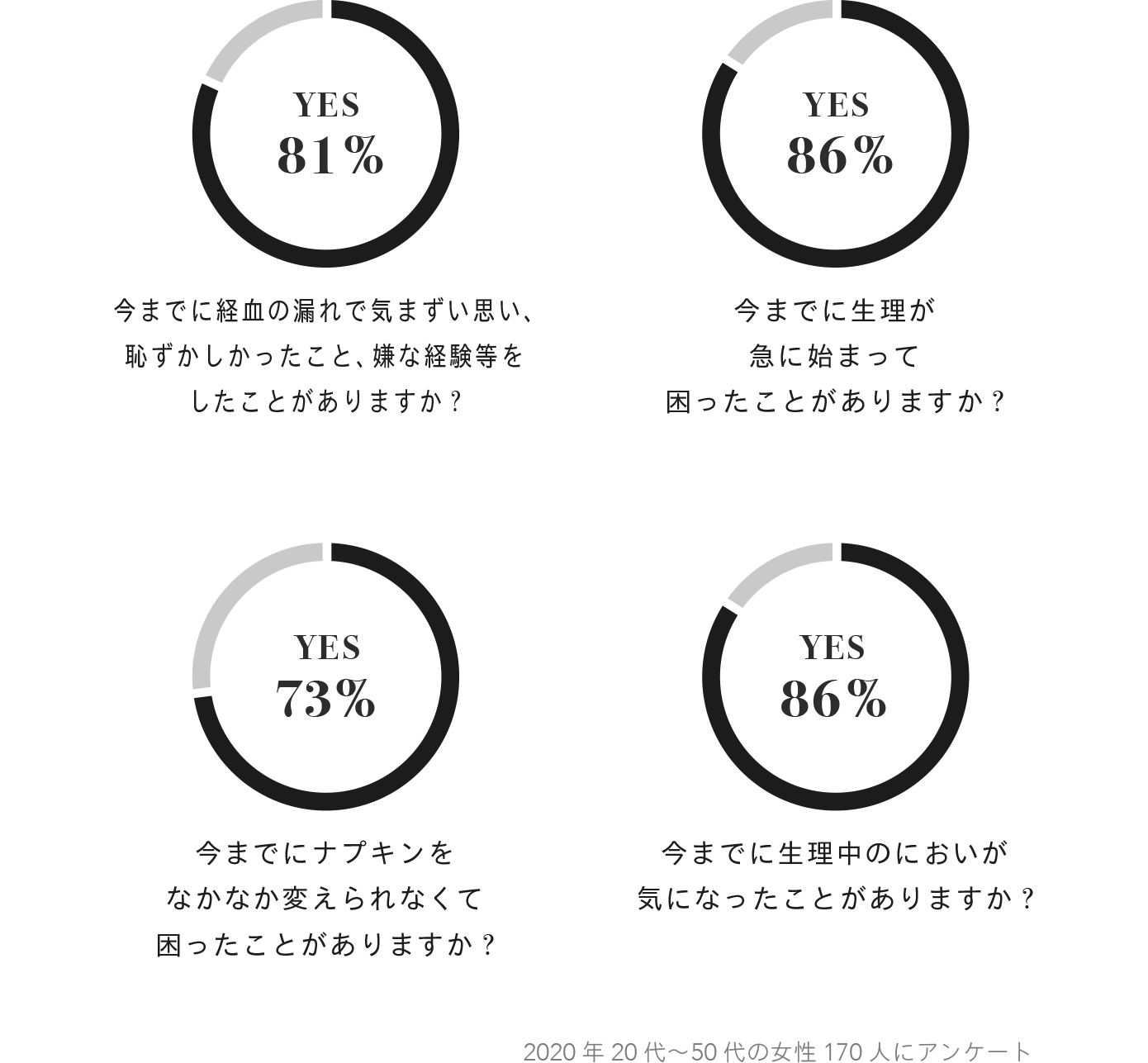 生理の日にナプキンが要らない 次世代 超吸収型生理ショーツ Be A ベア Campfire キャンプファイヤー