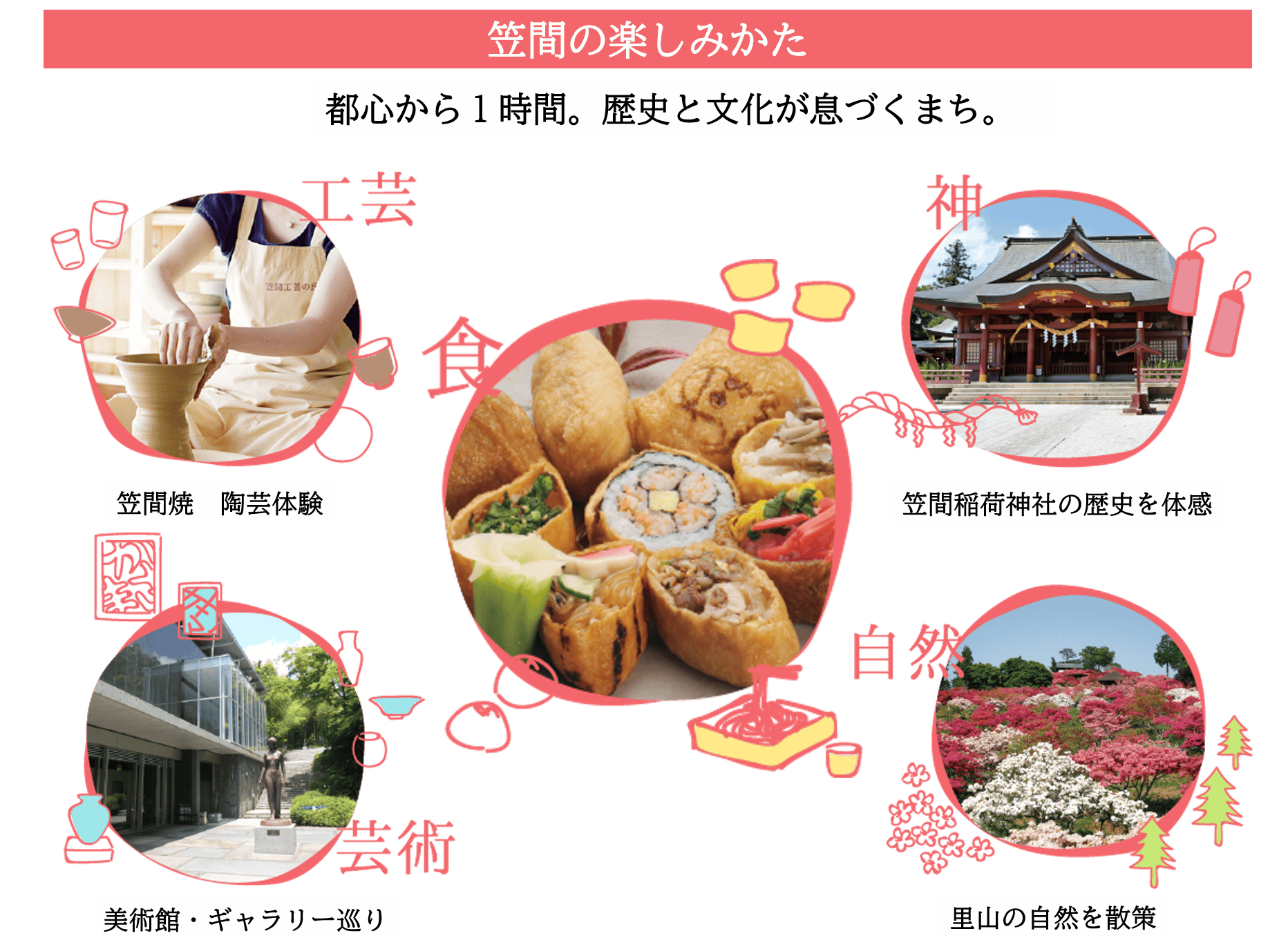 笠間のお店を未来に残したい 笠間市飲食店未来プロジェクト Campfire キャンプファイヤー 笠間のお店を未来に残したい 笠間市飲食店未来プロジェクト Campfire キャンプファイヤー