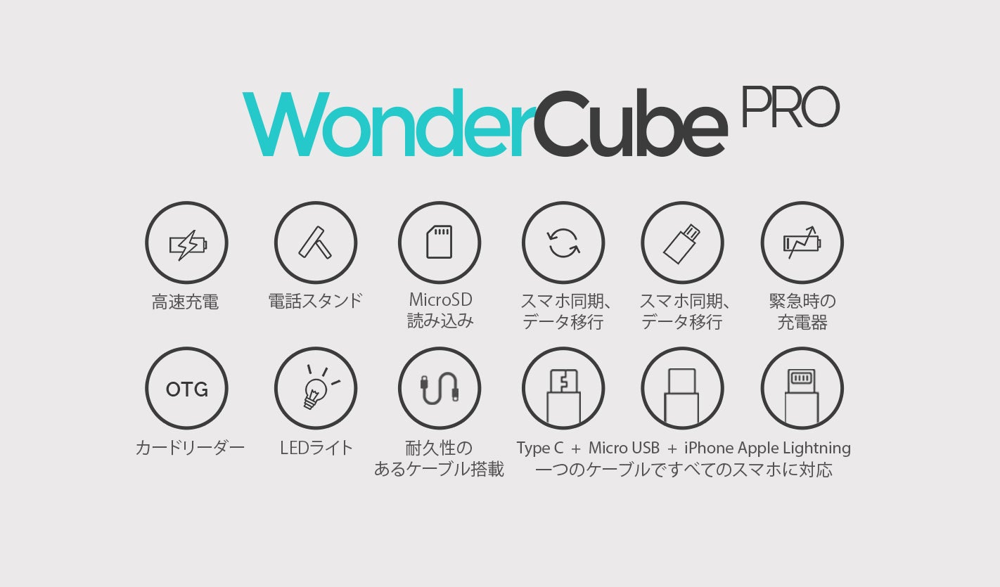 WonderCube Pro -1立方インチの中にモバイルに必要不可欠なアイテム
