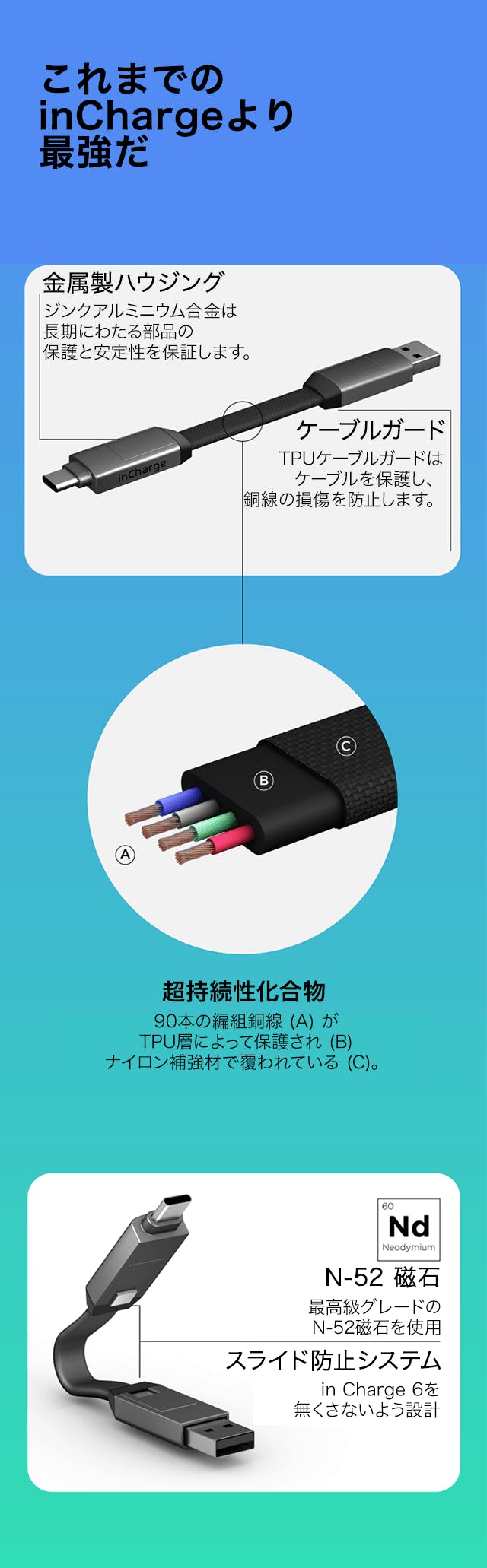 人気品！ in Chage インチャージ 6 Max USB A B C 黒-