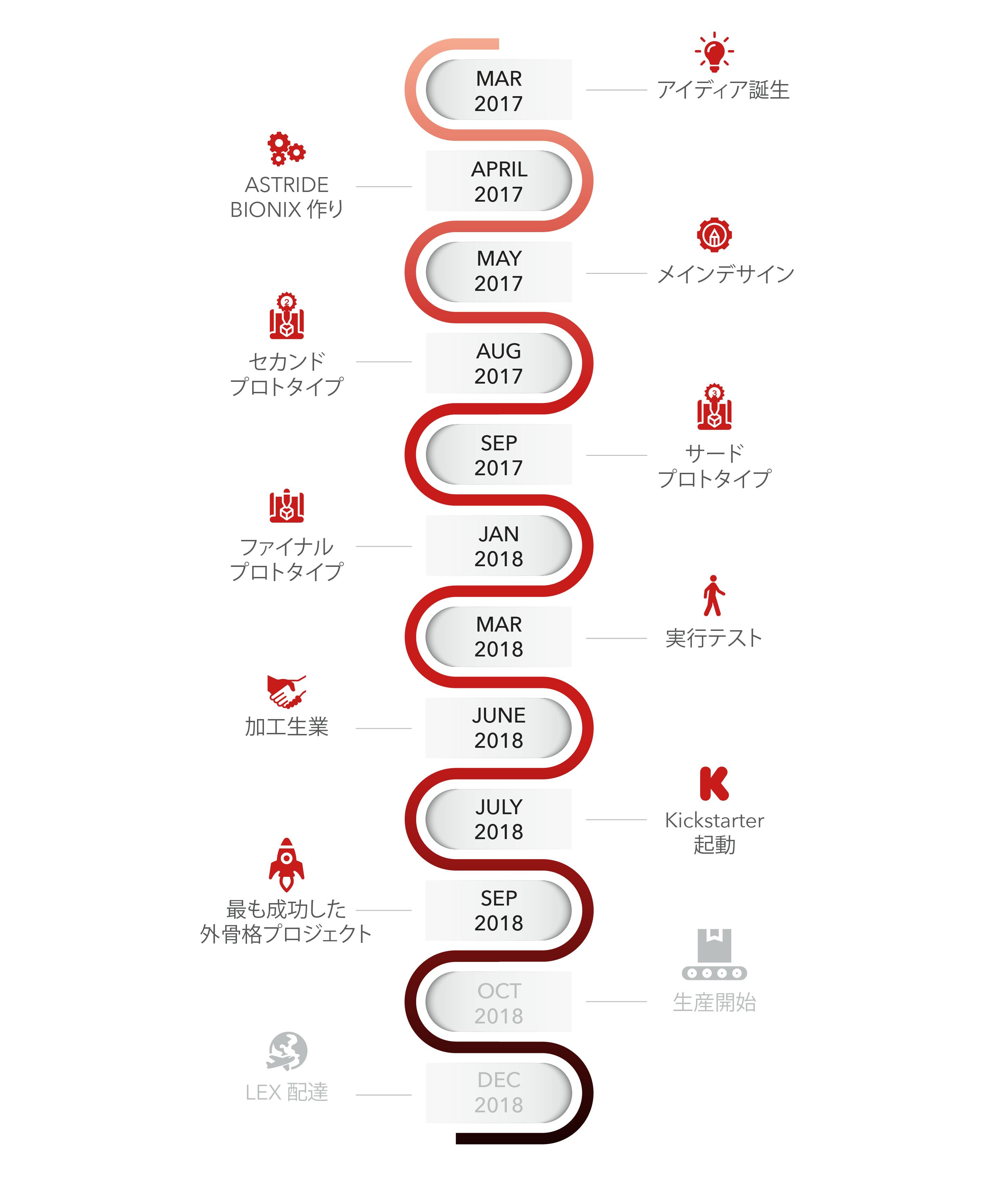 日本初上陸】いつでもどこでも座れる！姿勢矯正もしてくれる