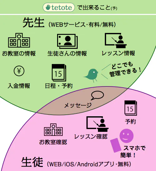 がんばる先生をアプリで応援 生徒管理システム テトコ を作りたい Campfire キャンプファイヤー