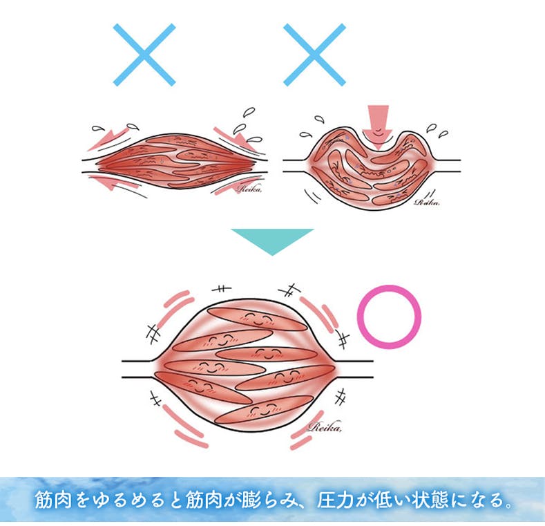 断捨離 さとう式リンパケア 心と体の健康をつくるトークイベントを開きたい Campfire キャンプファイヤー