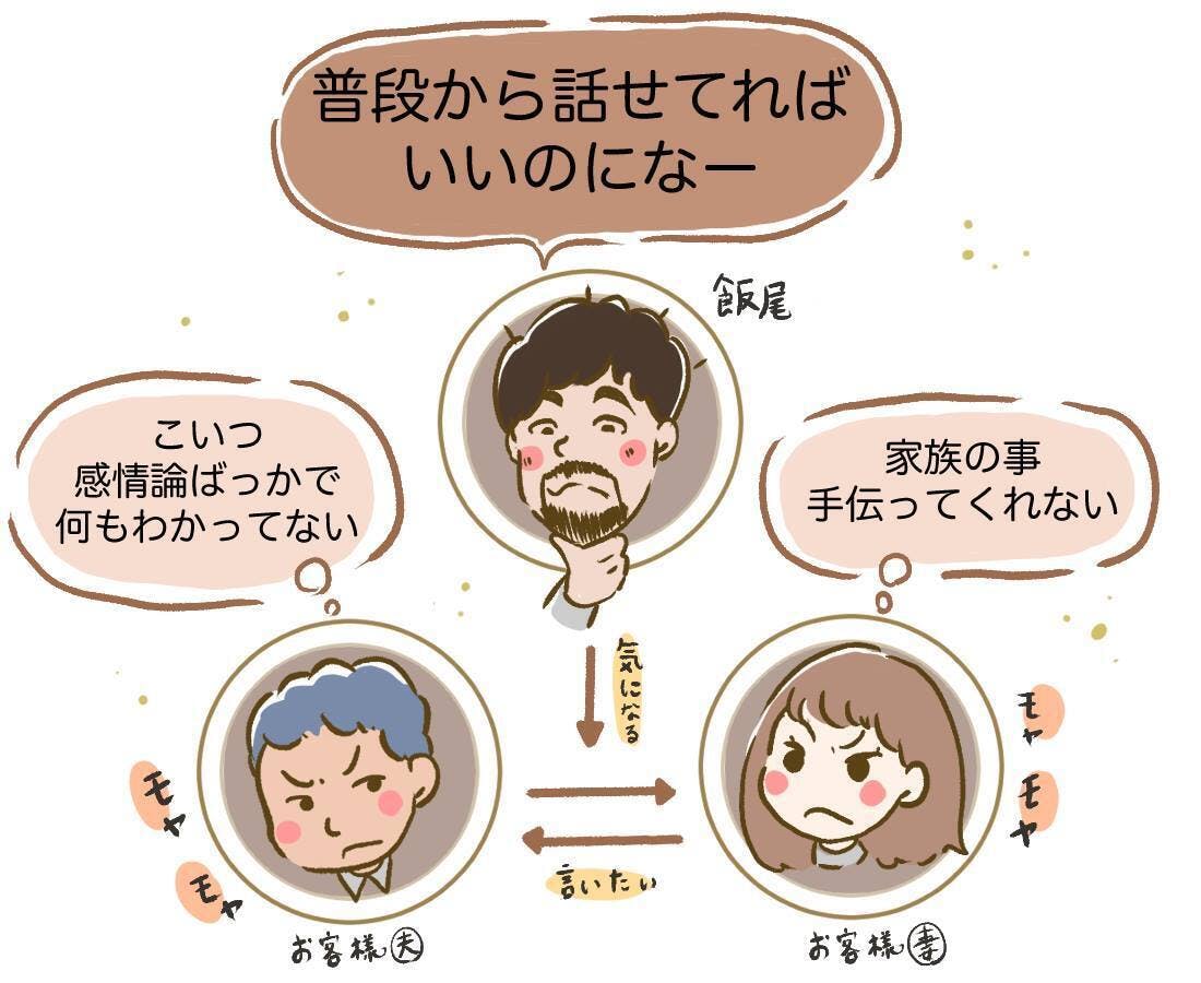 夫婦向けアプリを開発し 話せてよかった を増やしたい Campfire キャンプファイヤー 夫婦向けアプリを開発し 話せてよかった を増やしたい Campfire キャンプファイヤー