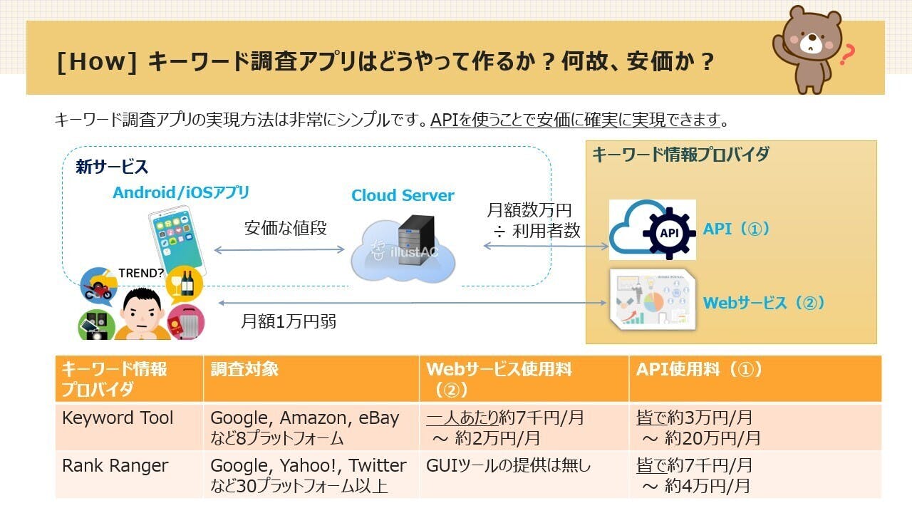 キーワード調査アプリ 開発プロジェクト Campfire キャンプファイヤー