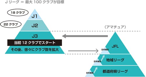 宮崎の子どもたちに夢を 宮崎初のjリーグを誕生させて地域を盛り上げたい Campfire キャンプファイヤー