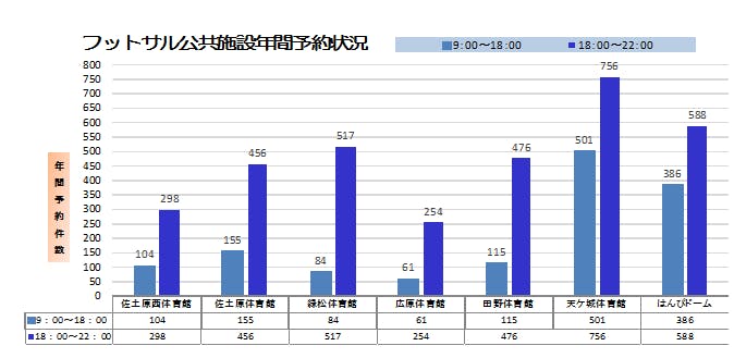 全国初 屋内型サッカー フットサル施設エアードームを宮崎に作りたい Campfire キャンプファイヤー 全国初 屋内型サッカー フットサル施設エアードームを宮崎に作りたい Campfire キャンプファイヤー